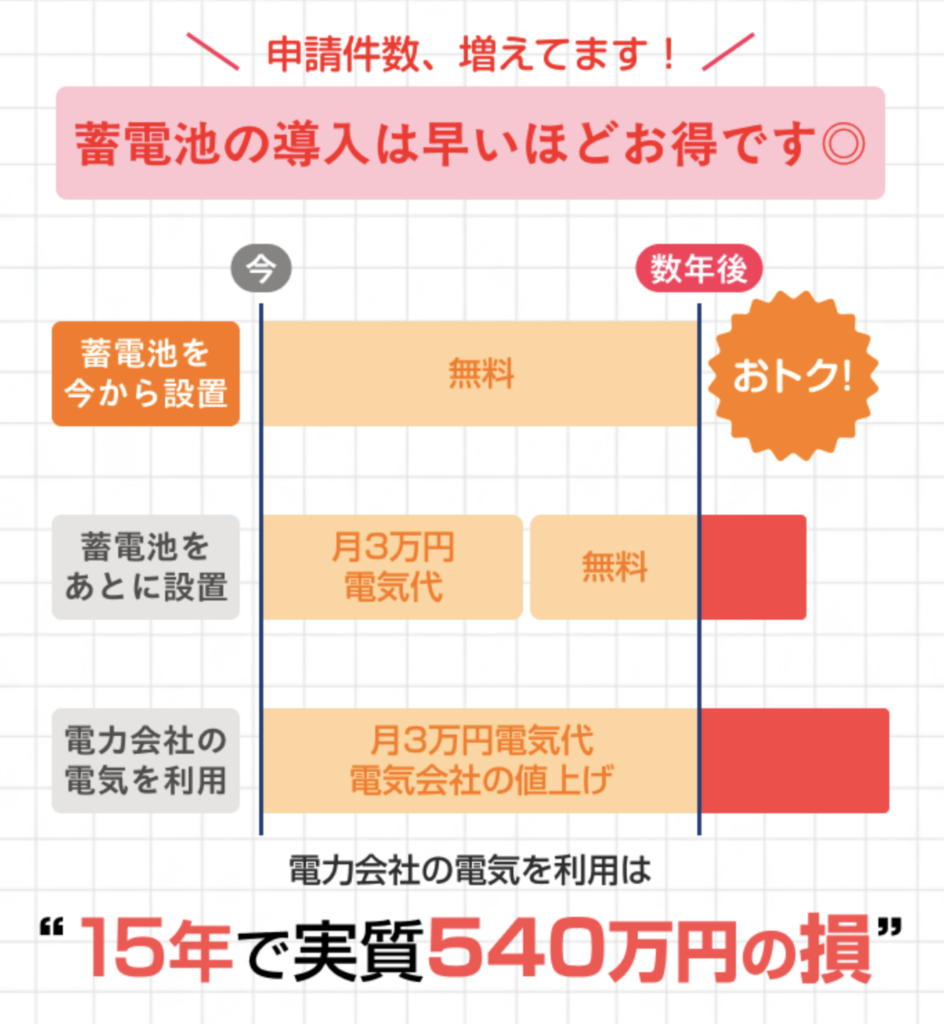 省エネタイガーの良い口コミ・評判